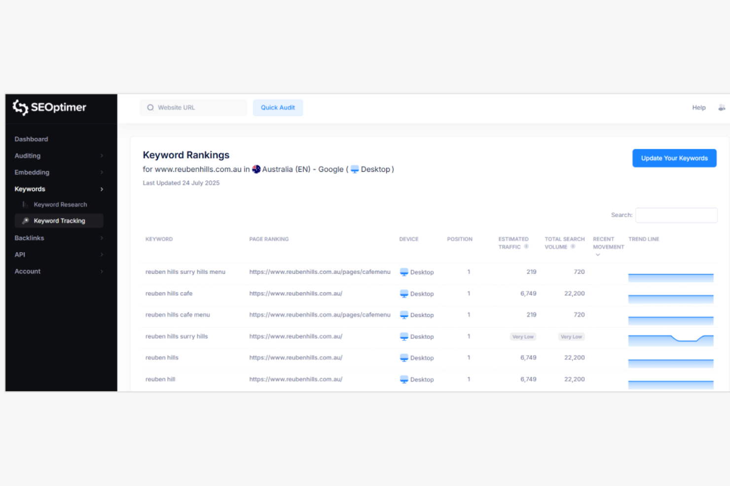 SEOptimer screenshot - 19 Best Agency Rank Tracking Software Reviewed in 2026