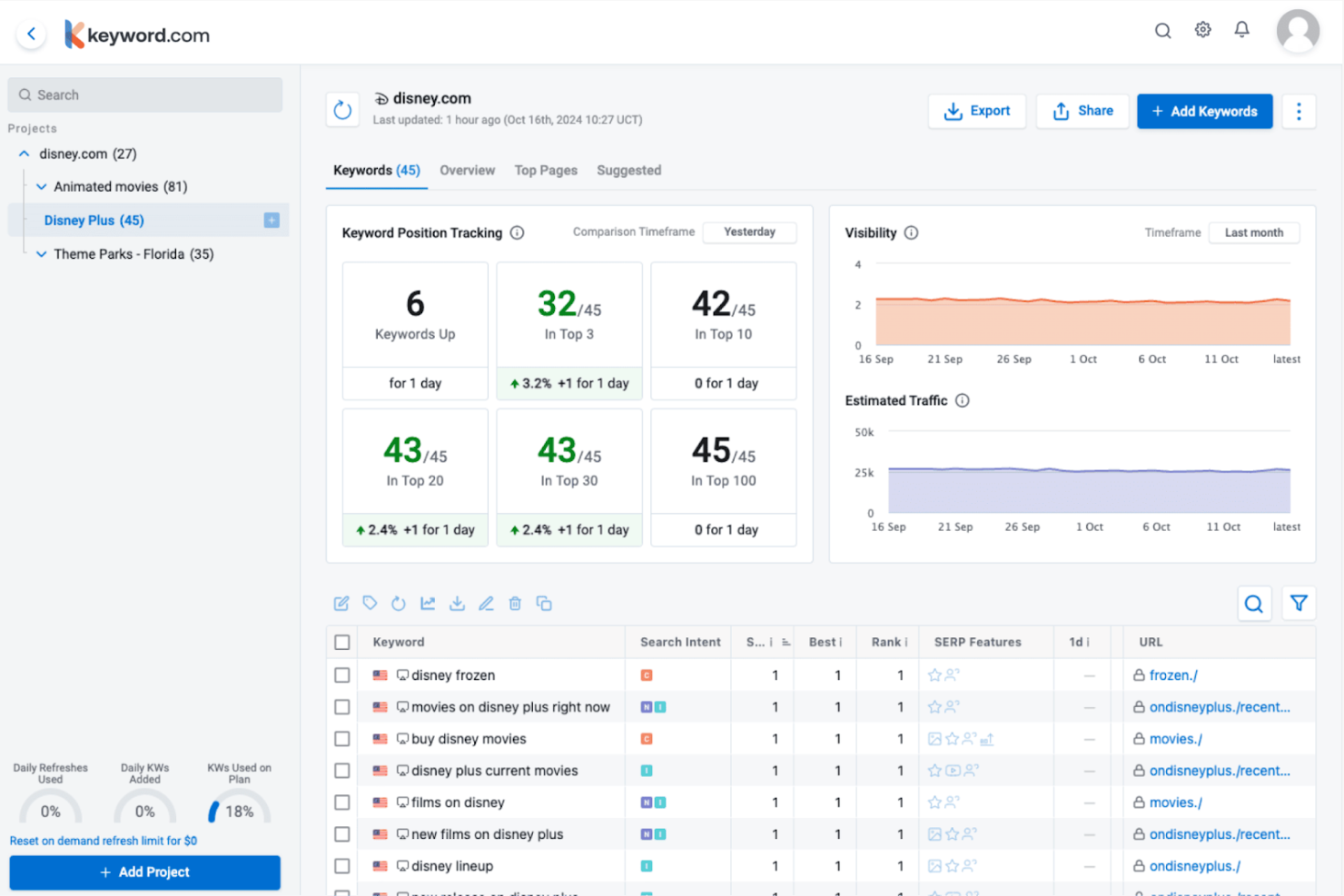 Keyword.com screenshot - 19 Best Agency Rank Tracking Software Reviewed in 2026