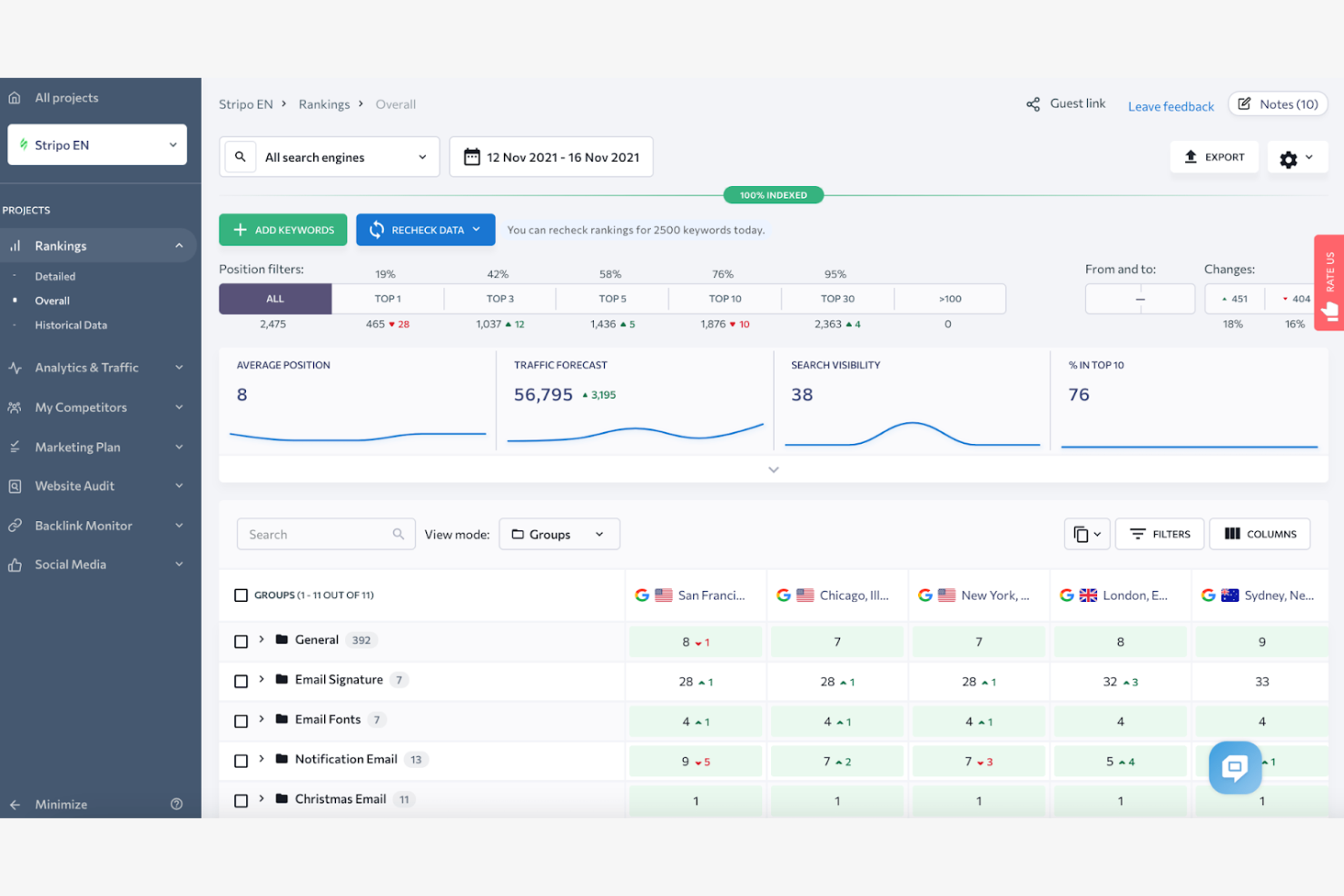 SE Ranking screenshot - 19 Best Agency Rank Tracking Software Reviewed in 2026