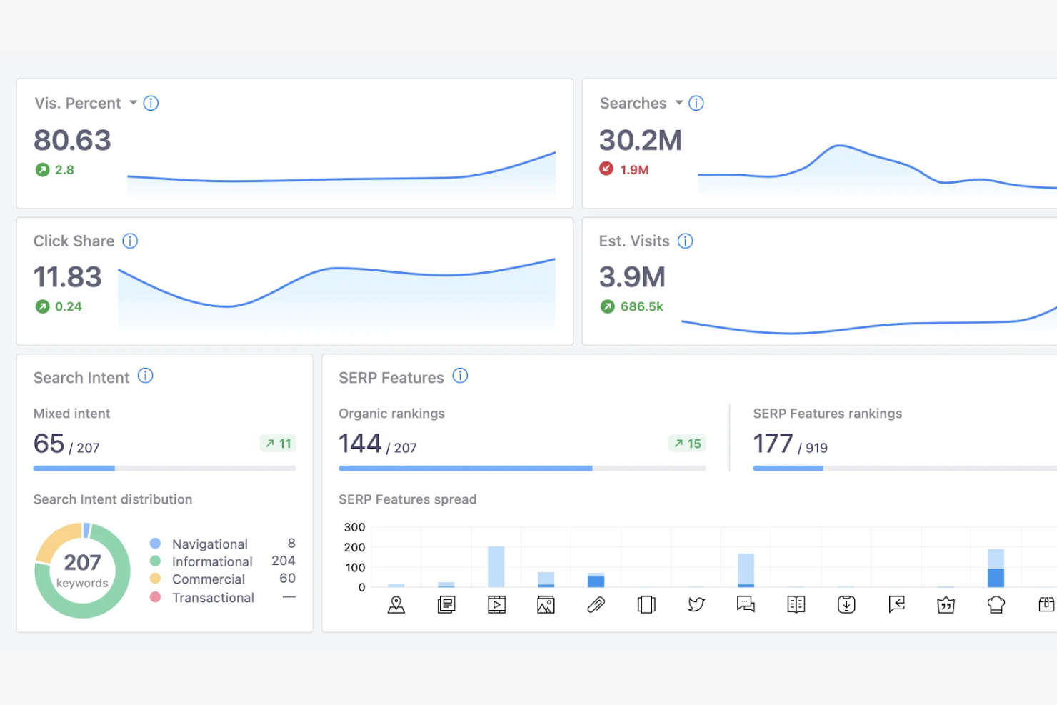 Advanced Web Ranking screenshot - 19 Best Agency Rank Tracking Software Reviewed in 2026