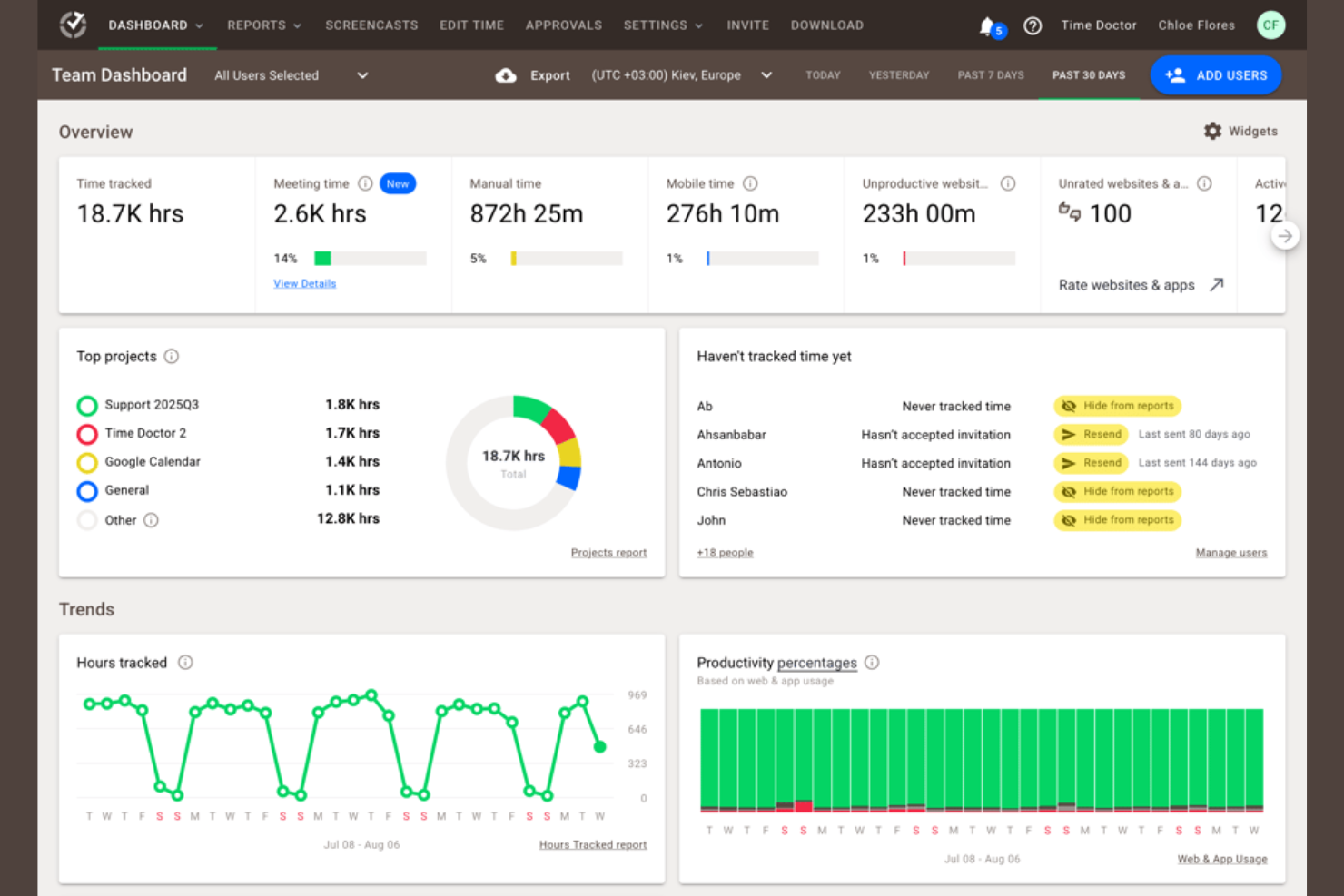 Time Doctor screenshot - 23 Best Timely Alternatives Reviewed in 2026