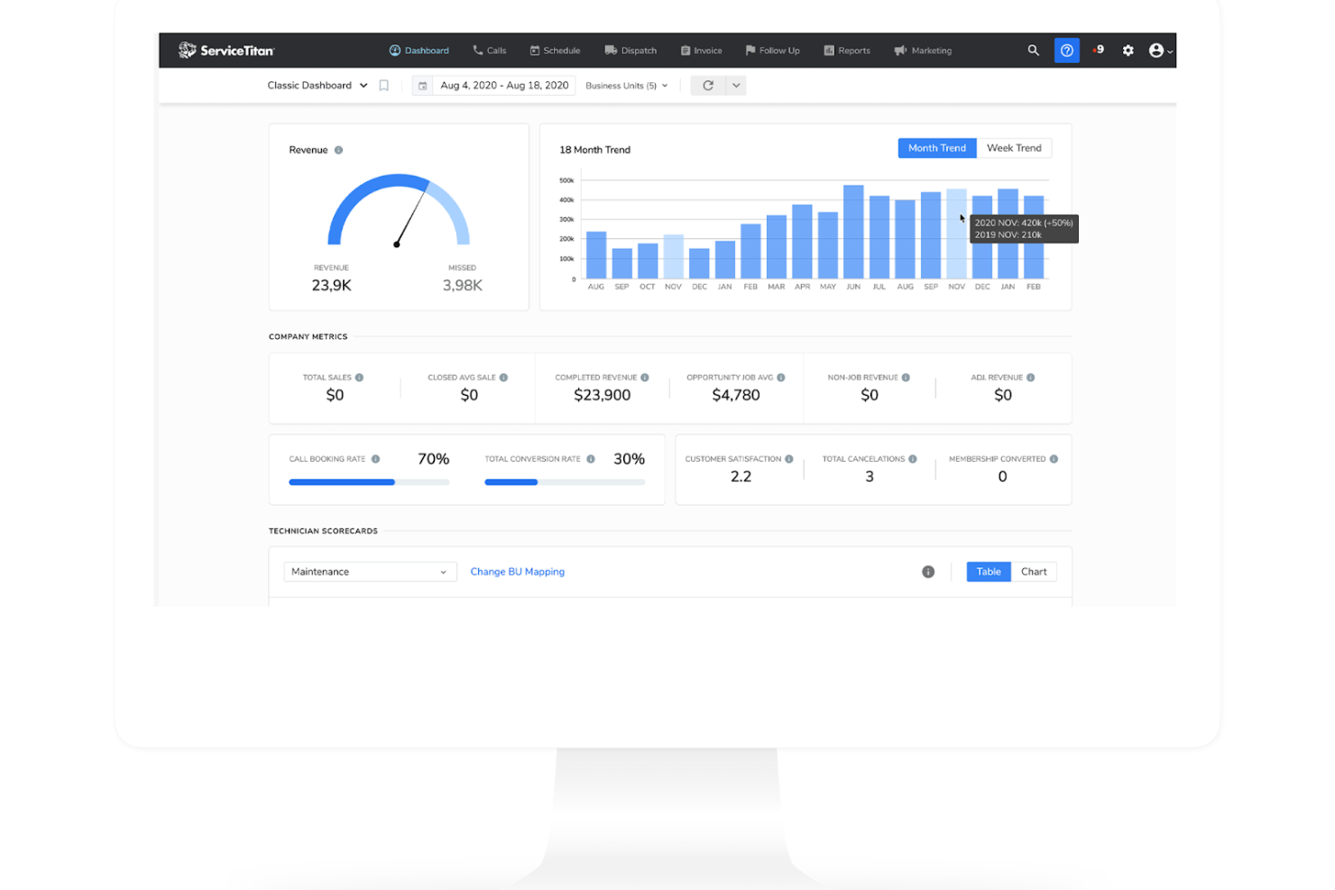 ServiceTitan screenshot - 15 Best Professional Services Scheduling Software Reviewed in 2026