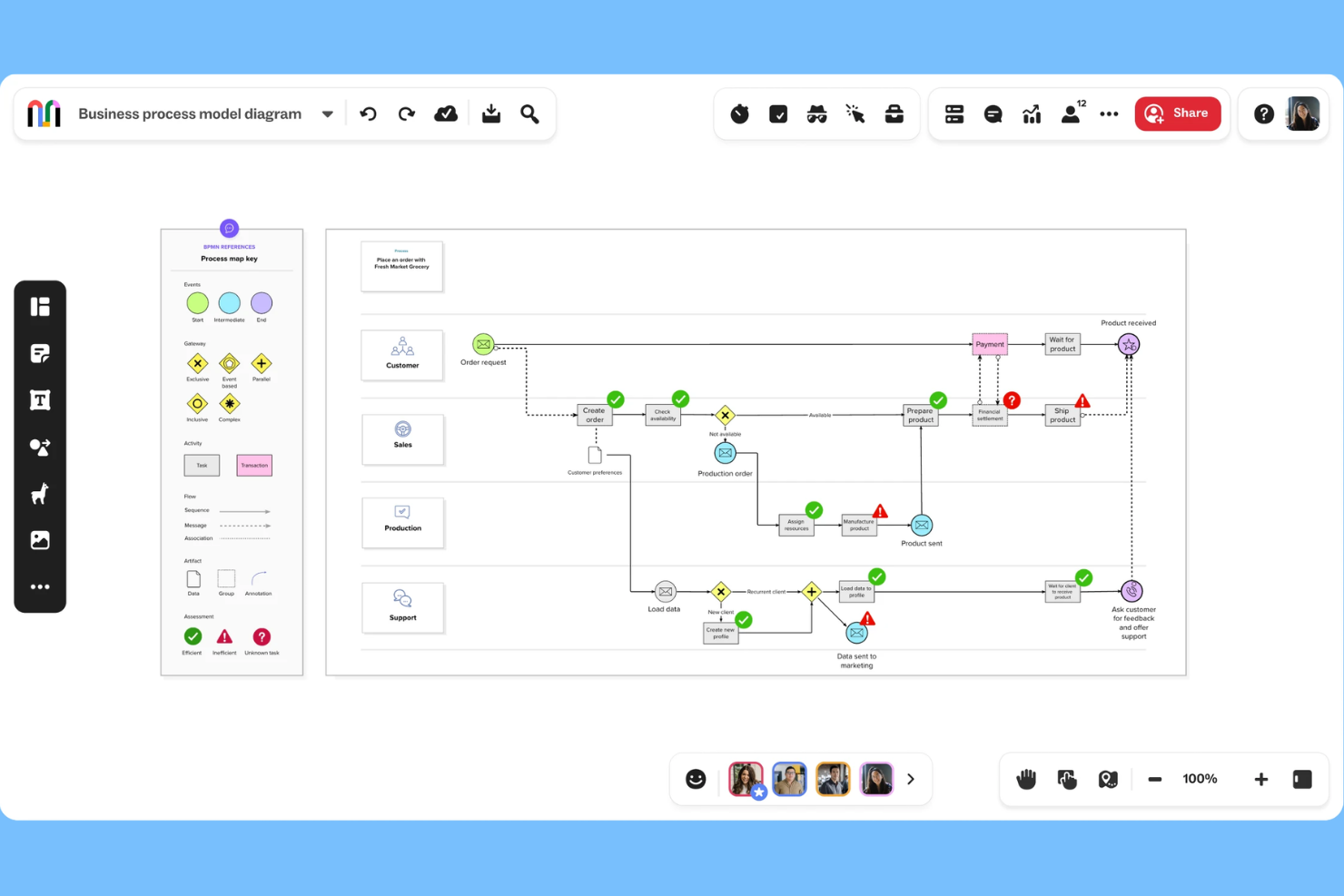 Mural screenshot - 15 Best Process Mapping Software Reviewed in 2026