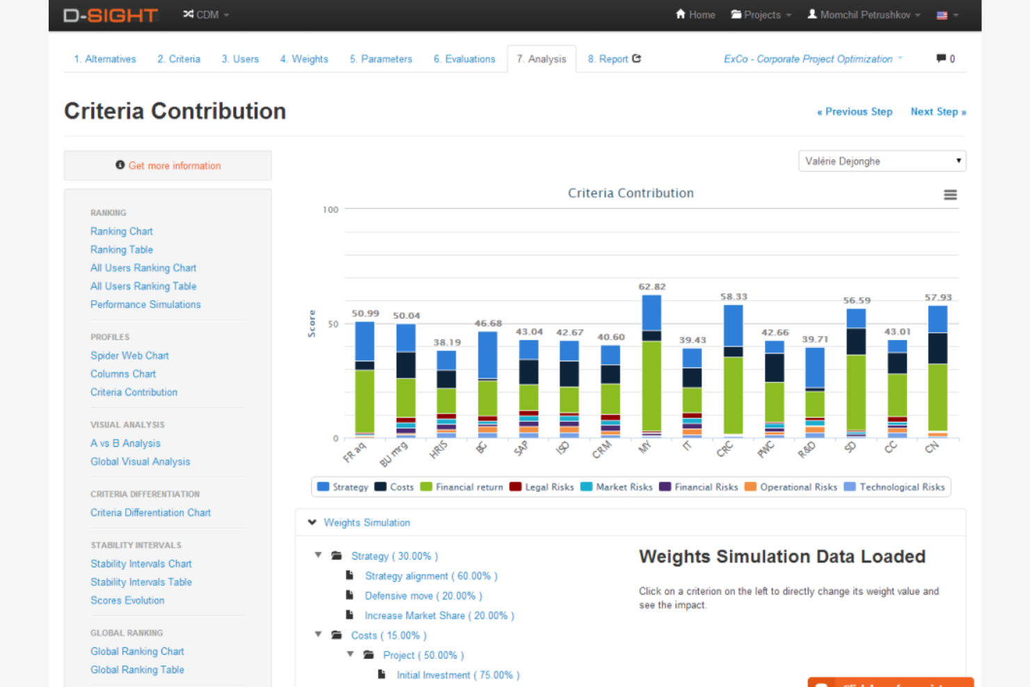 D-Sight screenshot - 17 Best Decision-Making Software Reviewed in 2026