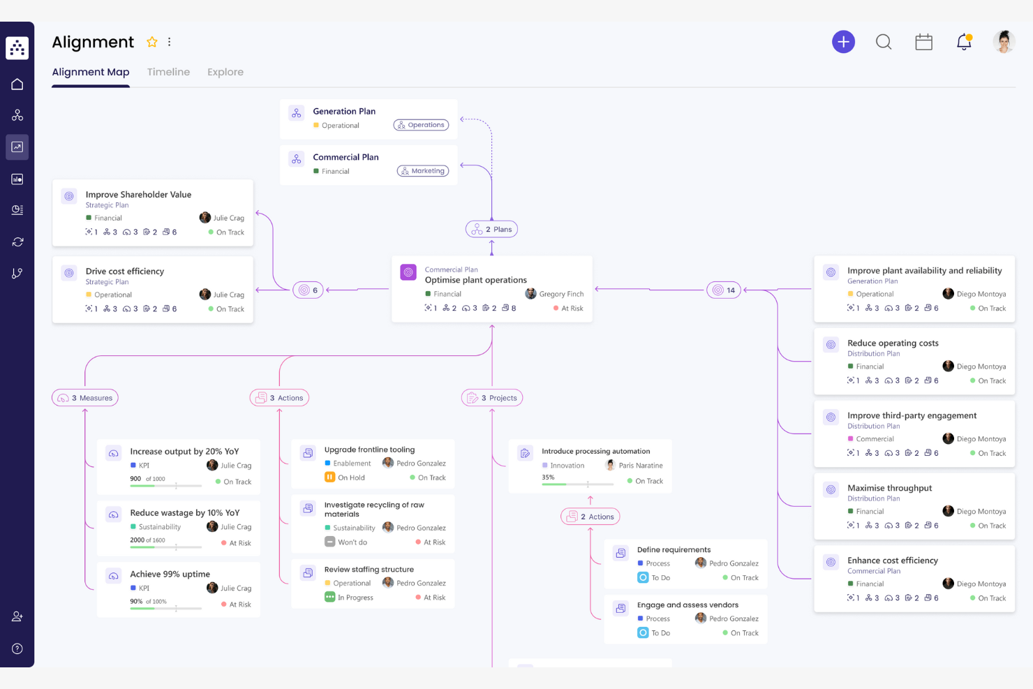 Cascade screenshot - 17 Best Decision-Making Software Reviewed in 2026