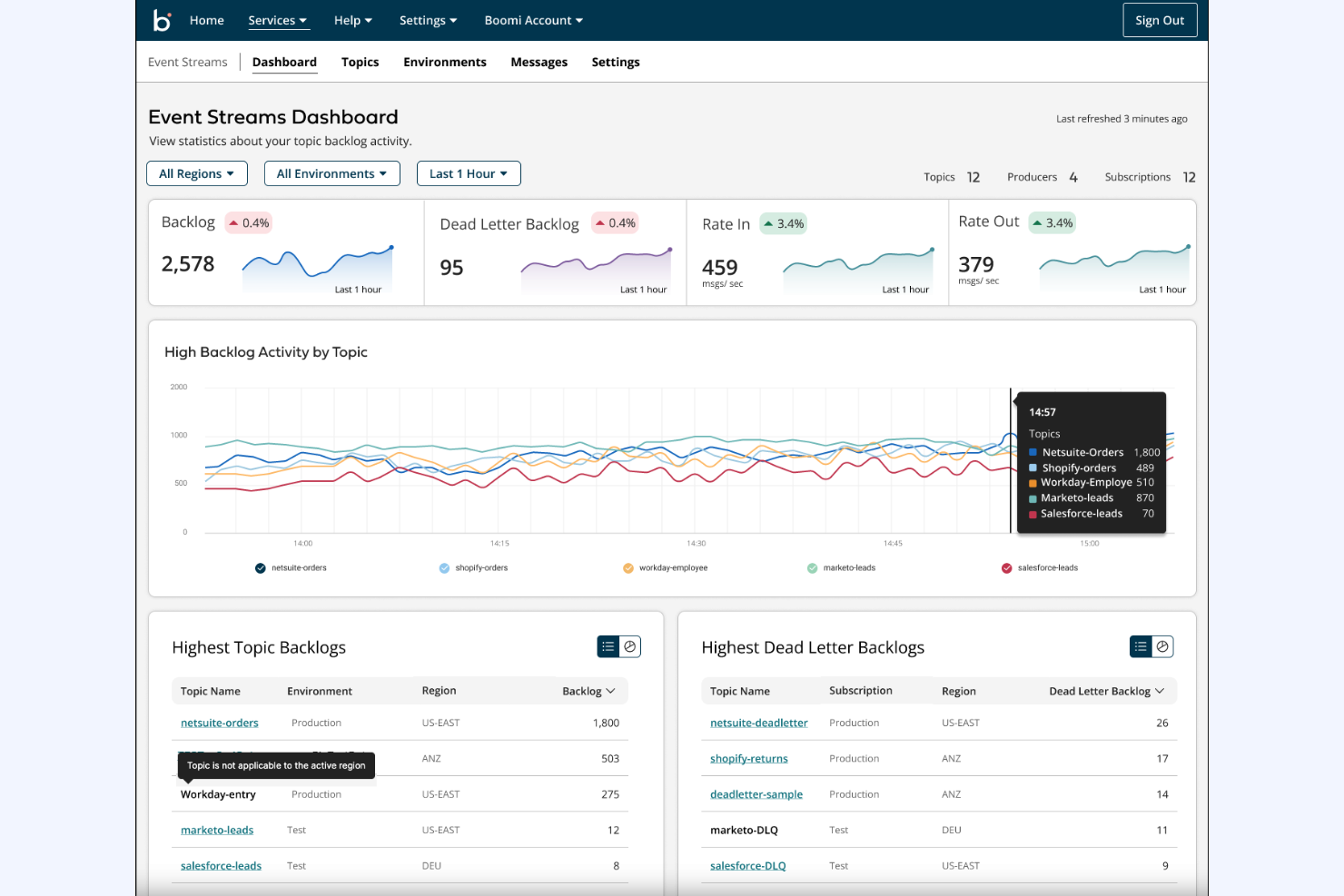 Boomi screenshot - 14 Best Workato Alternatives Reviewed in 2026