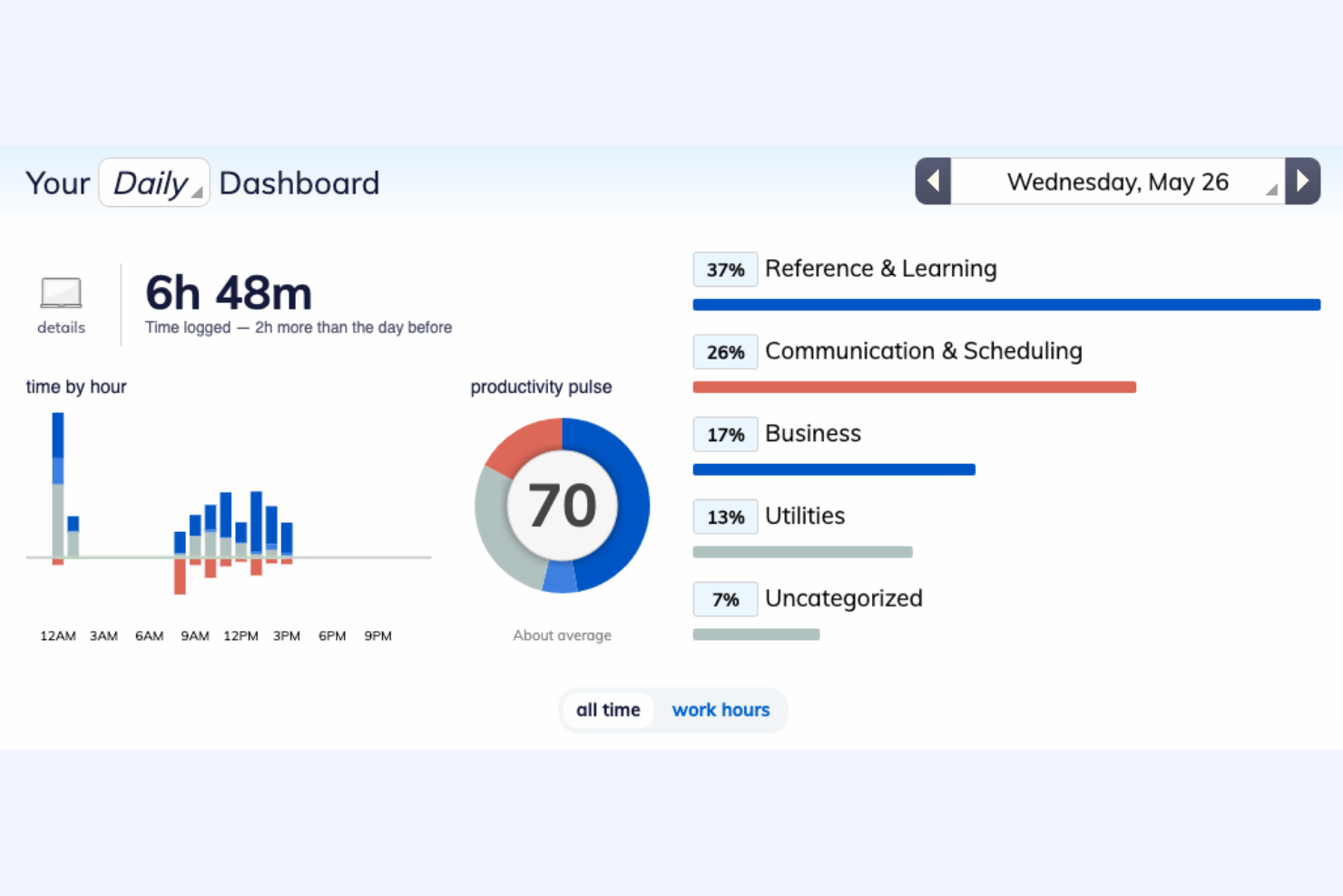 RescueTime screenshot - 24 Best Simple Time Trackers Reviewed in 2026