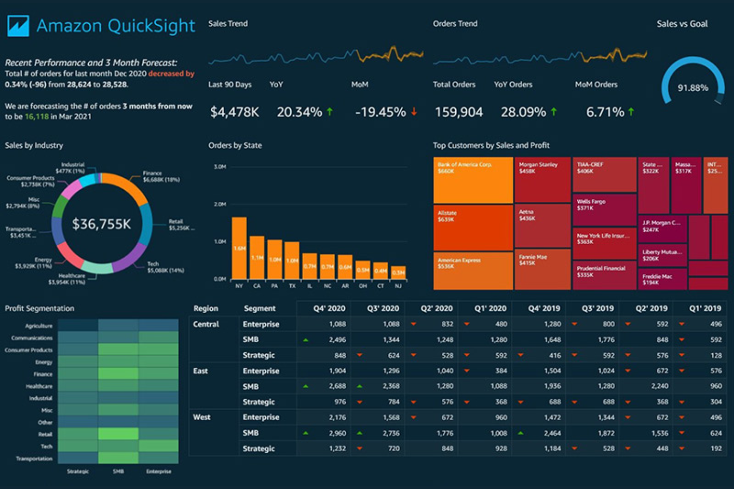 Amazon QuickSight screenshot - 12 Best Power BI Alternatives Reviewed in 2026