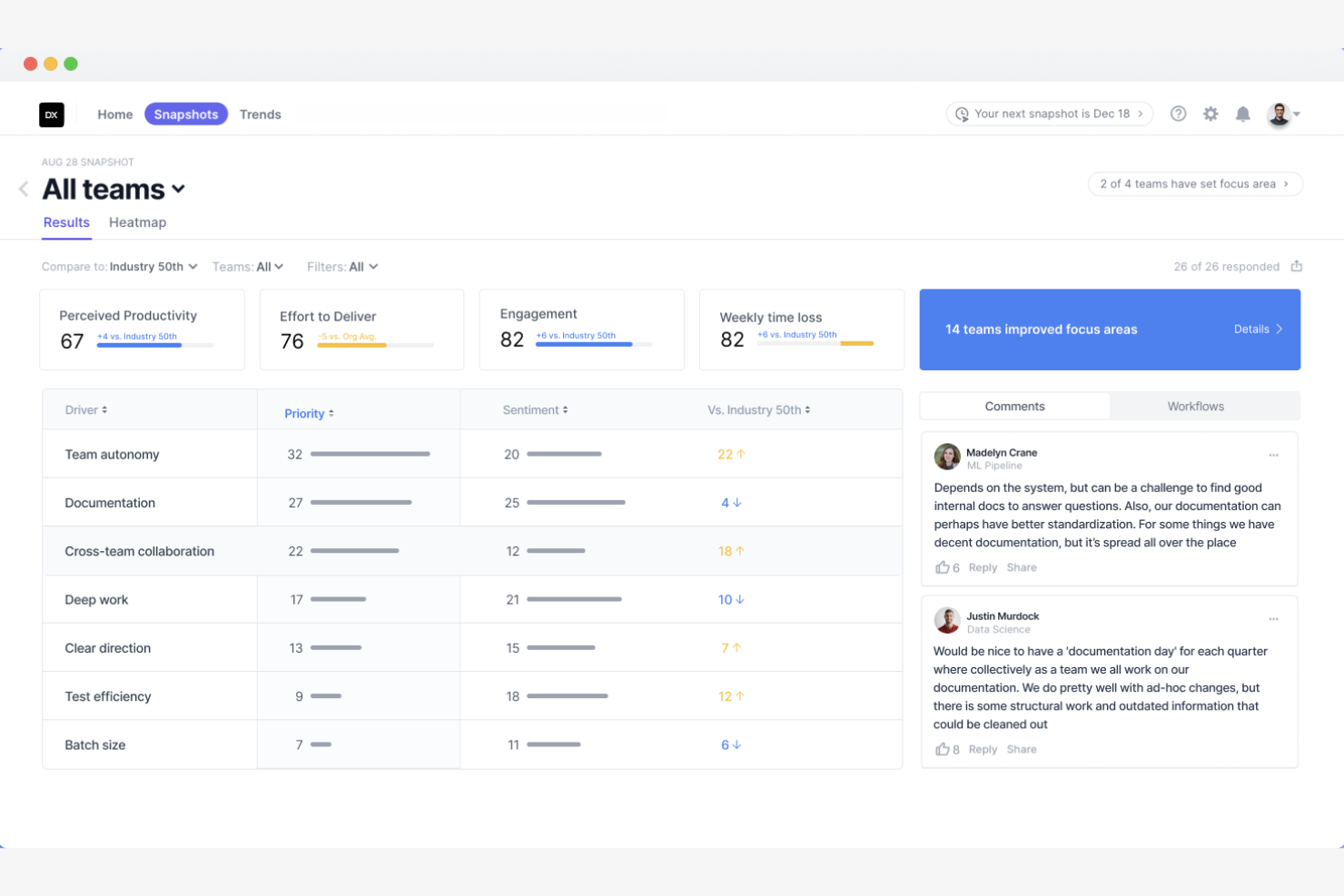 DX screenshot - 20 Best Developer Productivity Tools in 2026