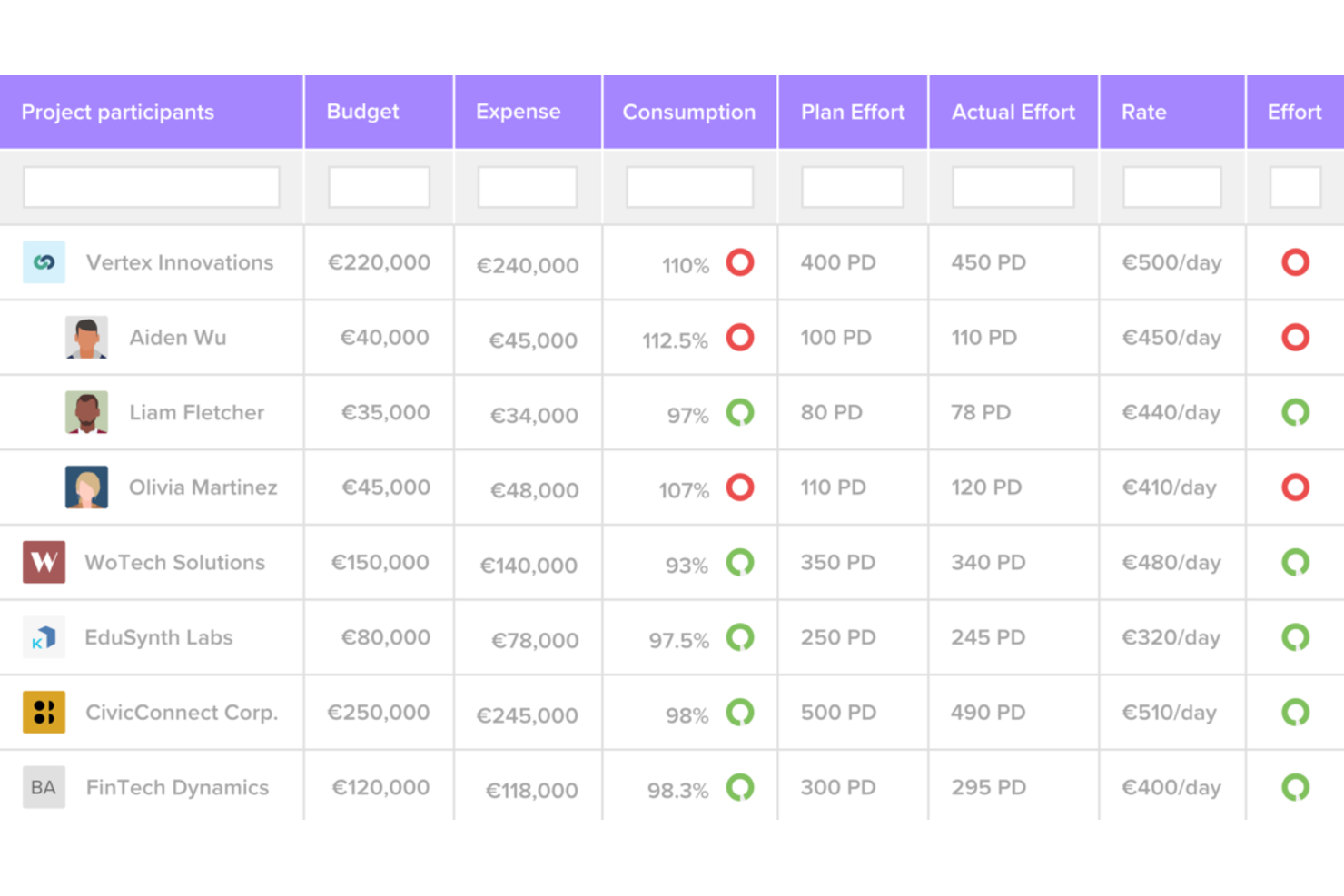 Priofy screenshot - 14 Best Project Expense Tracker Tools for 2026