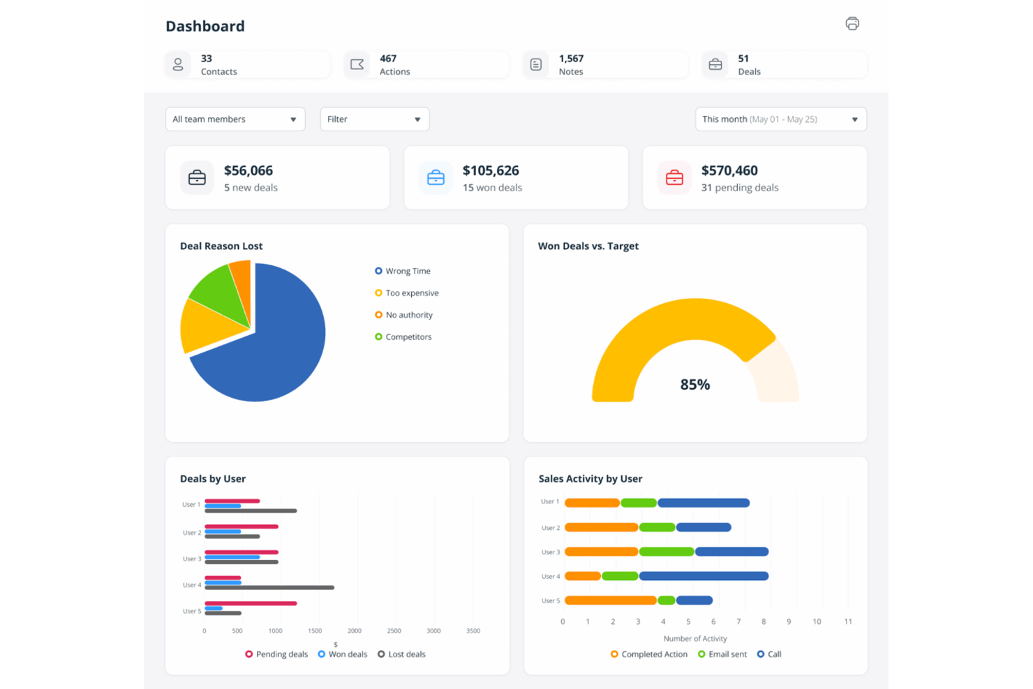 OnePageCRM screenshot - 17 Best Bitrix24 Alternatives for 2026