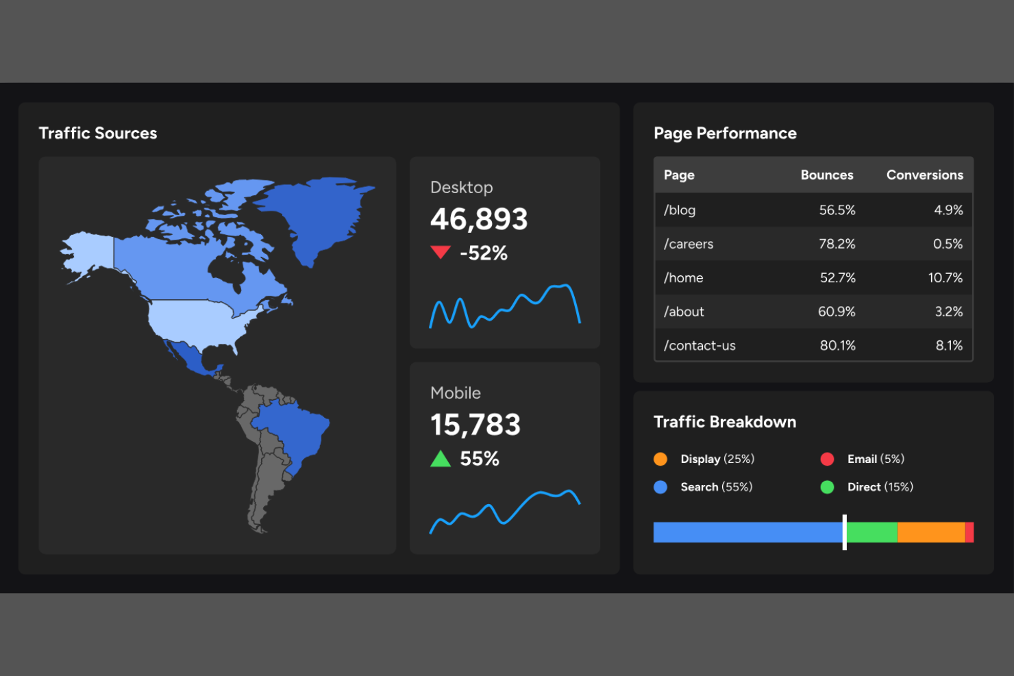 Klipfolio screenshot - 12 Best Client Dashboard Software for 2026