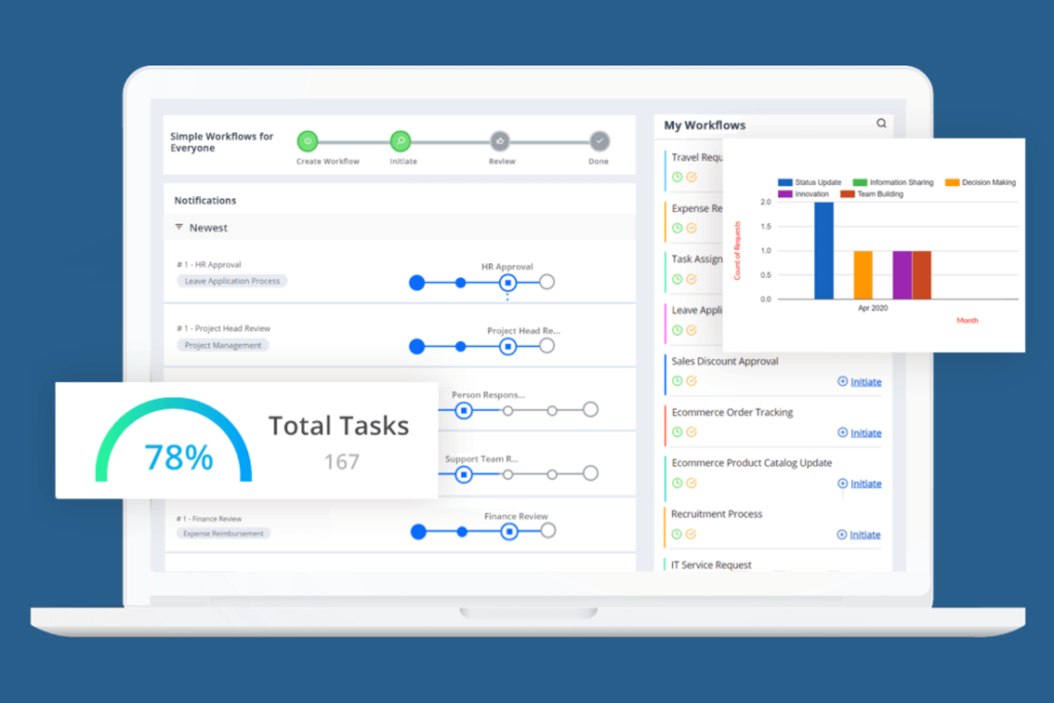 Cflow screenshot - 14 Cloud Based Workflow Software for 2026