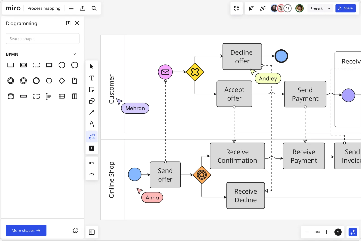 Miro screenshot - 10 Best Free Process Mapping Software for 2026