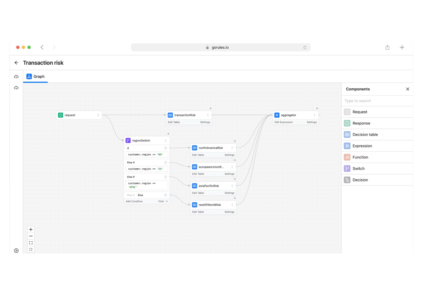 GoRules screenshot - 13 Best Decision Management Software for 2026