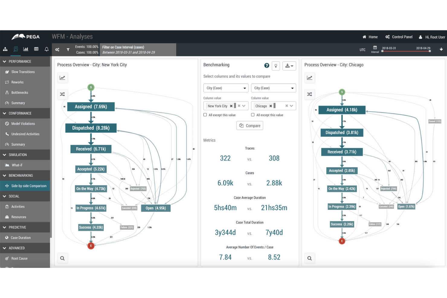 Pega screenshot - 14 Business Rules Engine Software for 2026