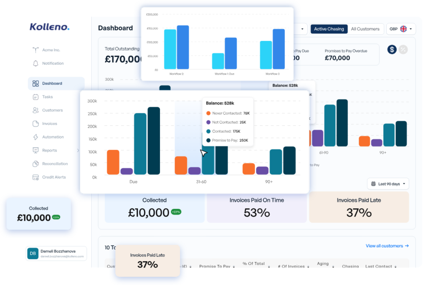 Kolleno screenshot - 14 Best Drag and Drop Workflow Builder Tools for 2026