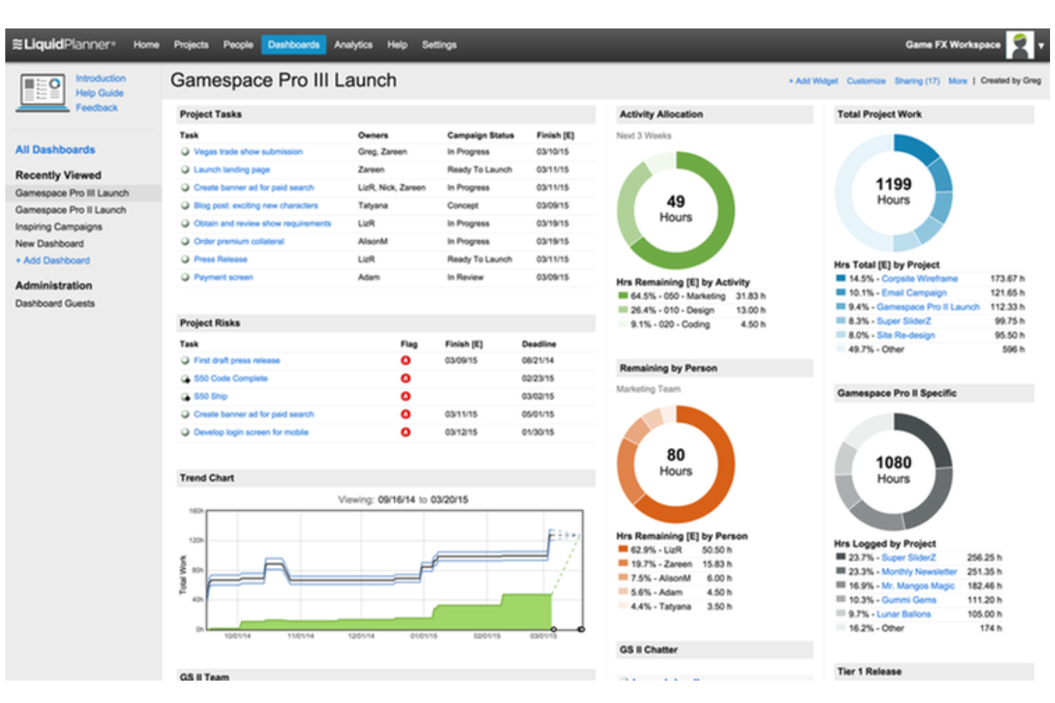 Tempo Portfolio Manager screenshot - 12 Critical Path Software Solutions Picked for 2026
