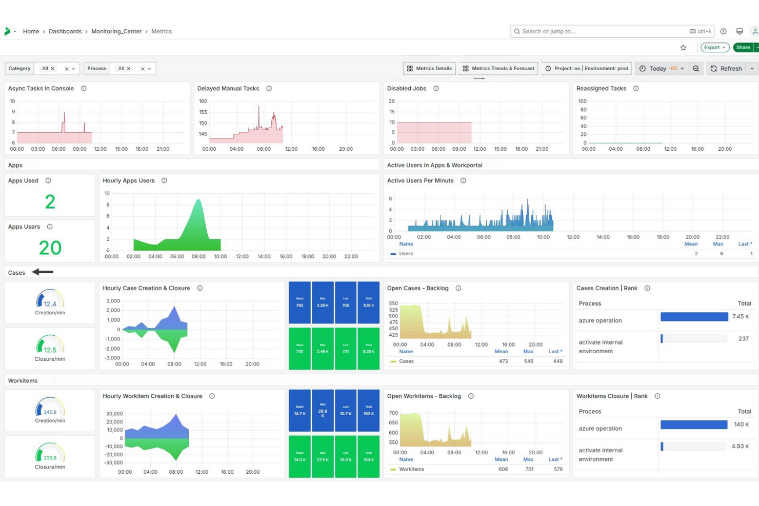 Bizagi screenshot - 19 Best Process Analysis Tools for 2026