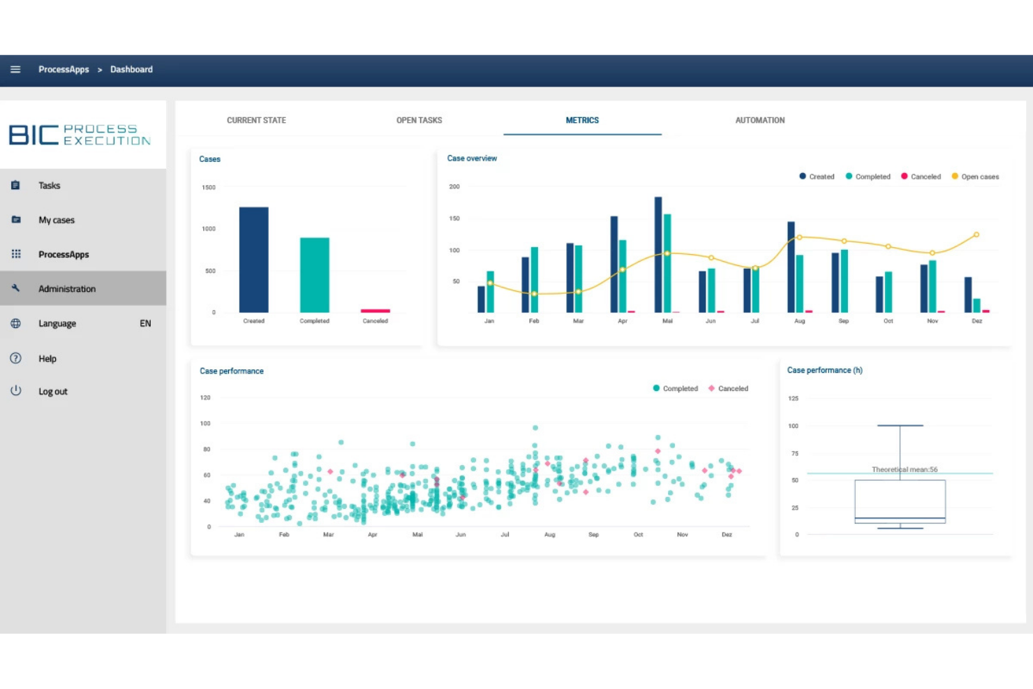 GBTEC screenshot - 19 Best Process Analysis Tools for 2026