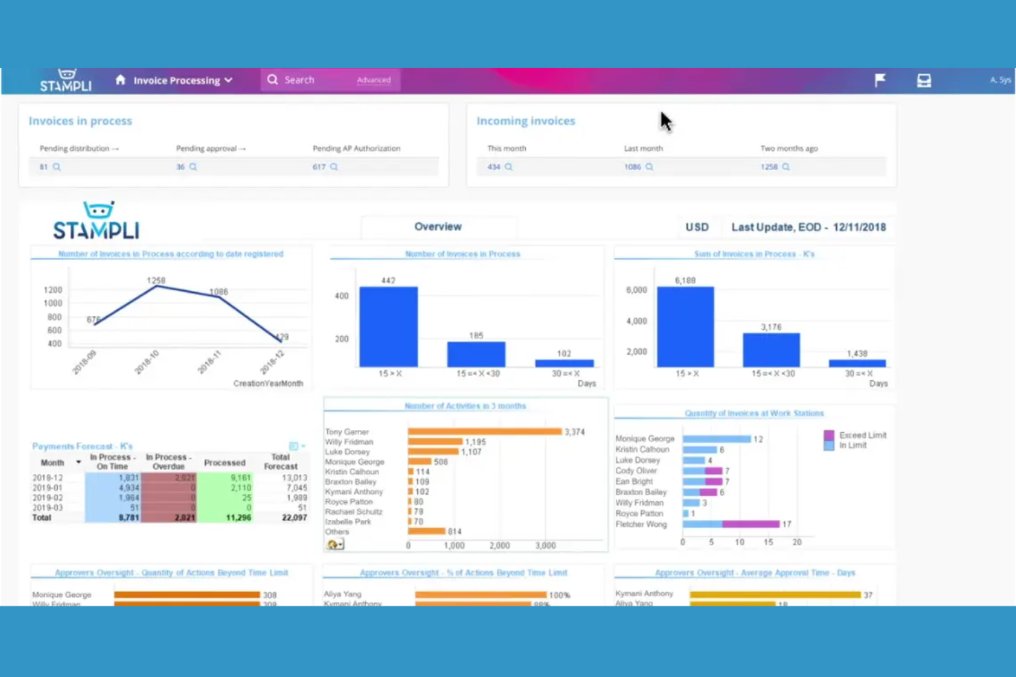 Stampli screenshot - 19 Best Invoice Automation Software in 2026