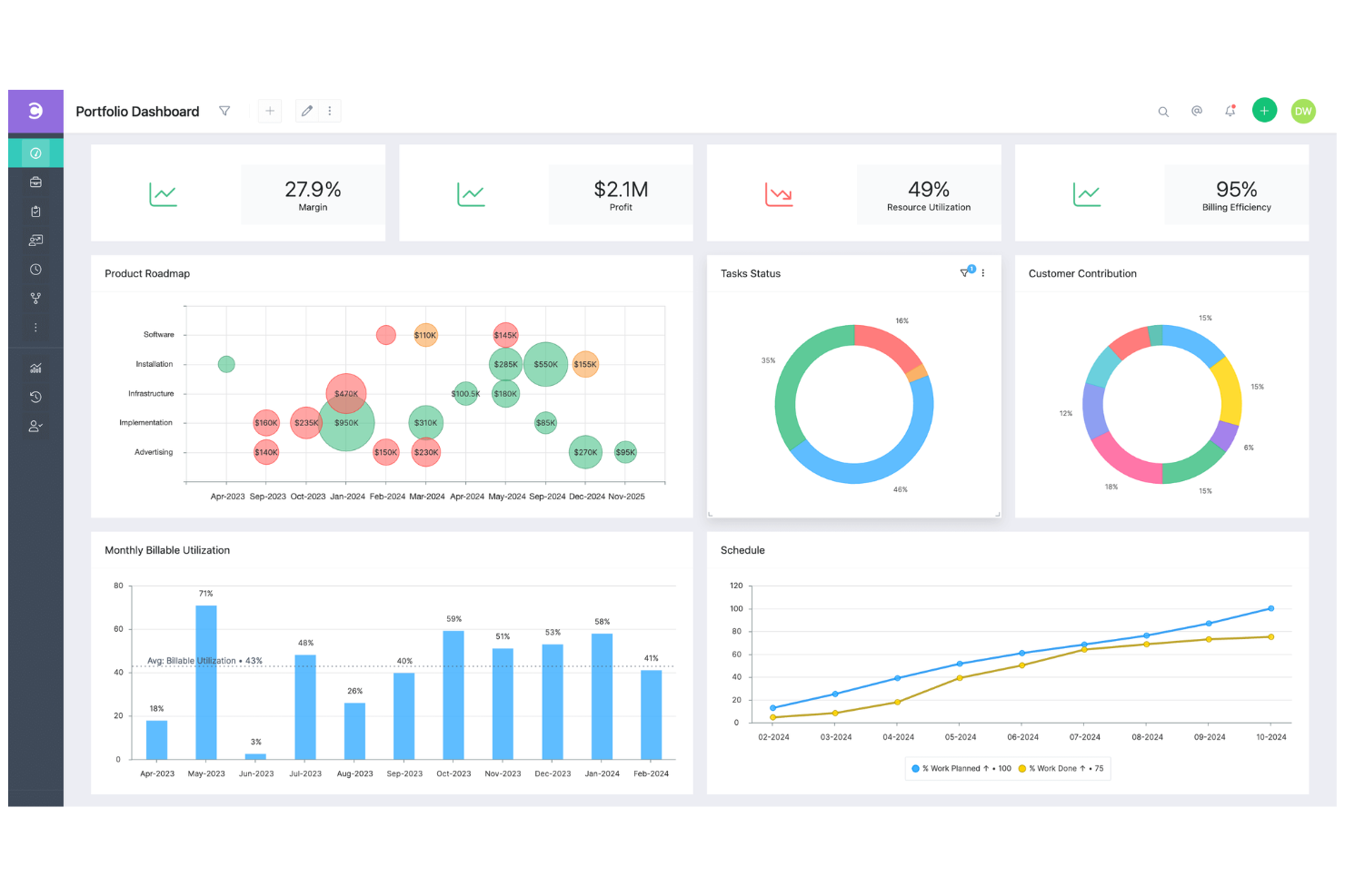 Celoxis screenshot - 23 Best AI Project Portfolio Management Software in 2026