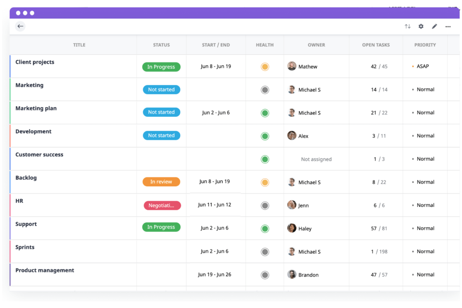 GoodDay screenshot - 23 Best AI Project Portfolio Management Software in 2026