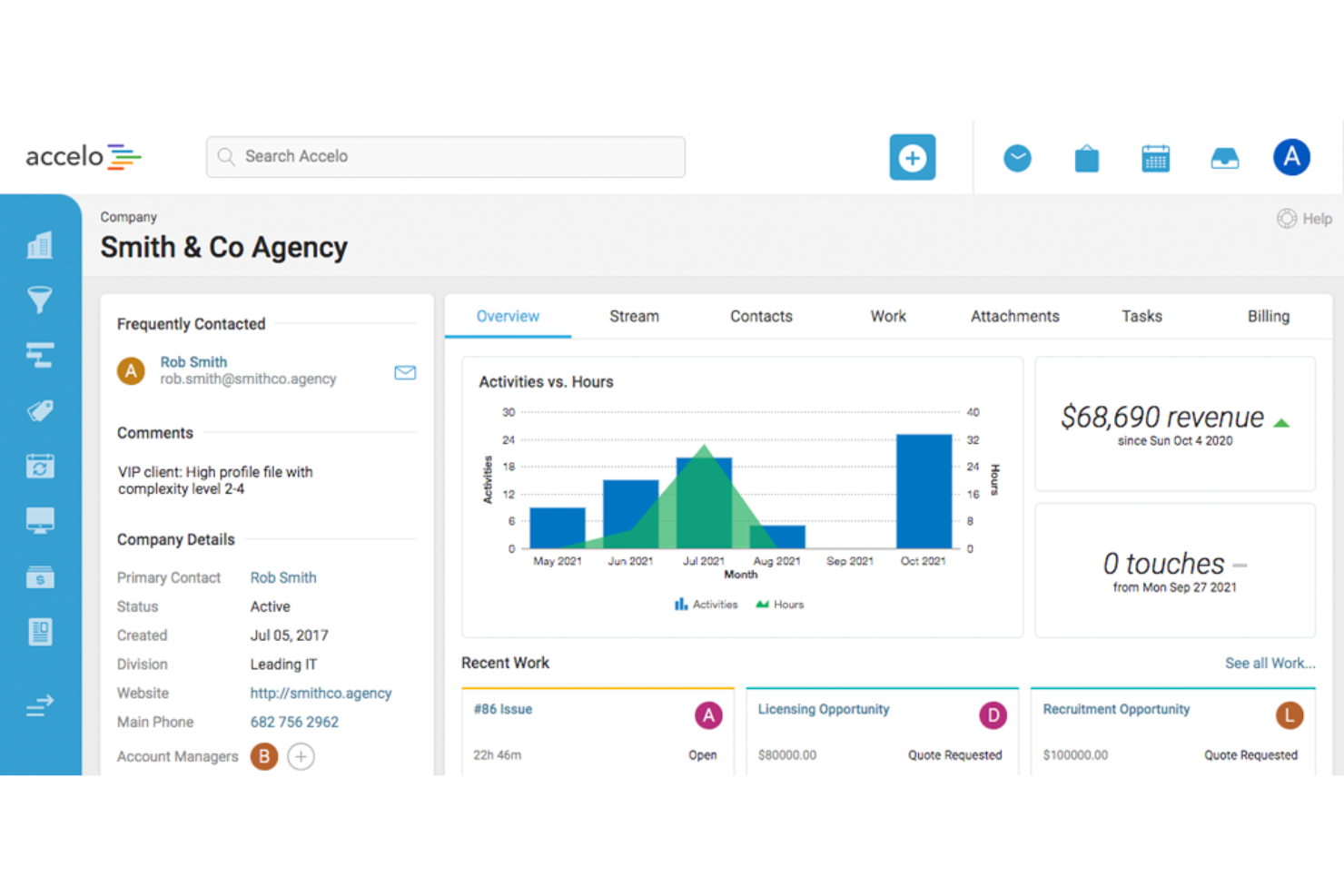 Accelo screenshot - 19 Best AI Professional Services Automation Software in 2026