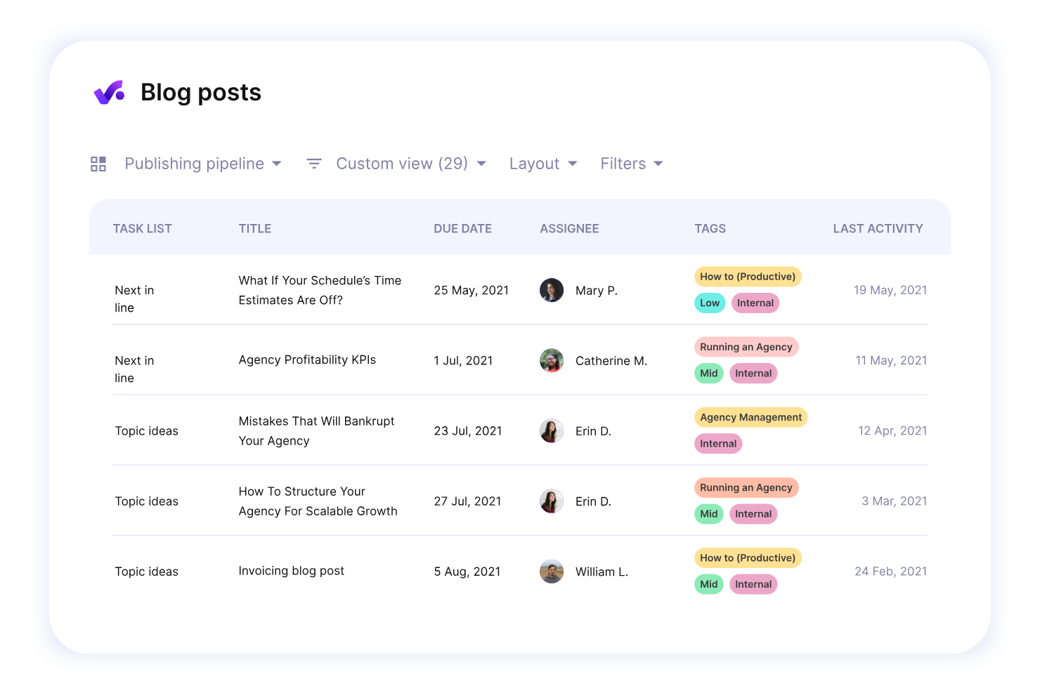 Productive screenshot - 19 Best AI Professional Services Automation Software in 2026