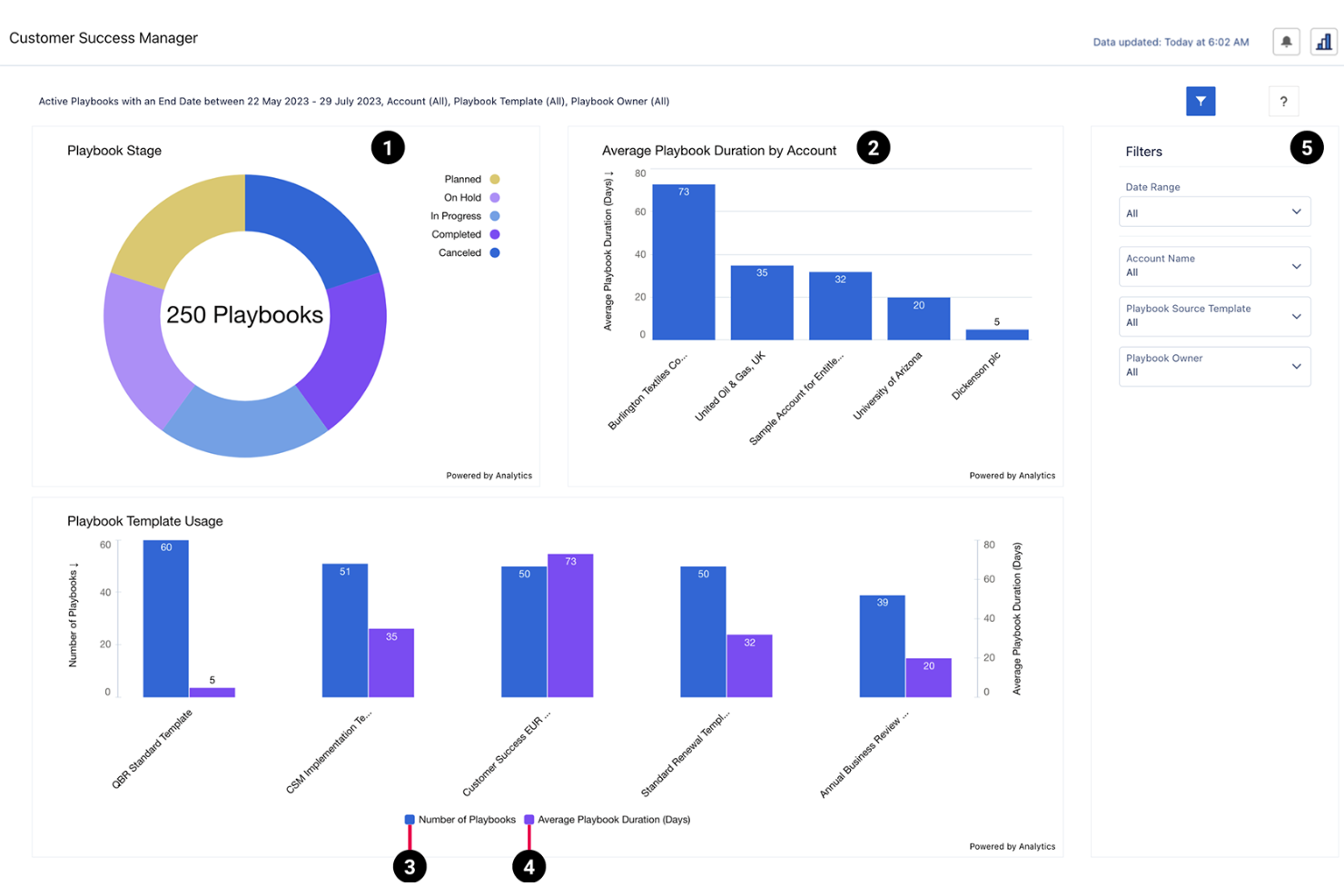 Certinia screenshot - 19 Best AI Professional Services Automation Software in 2026