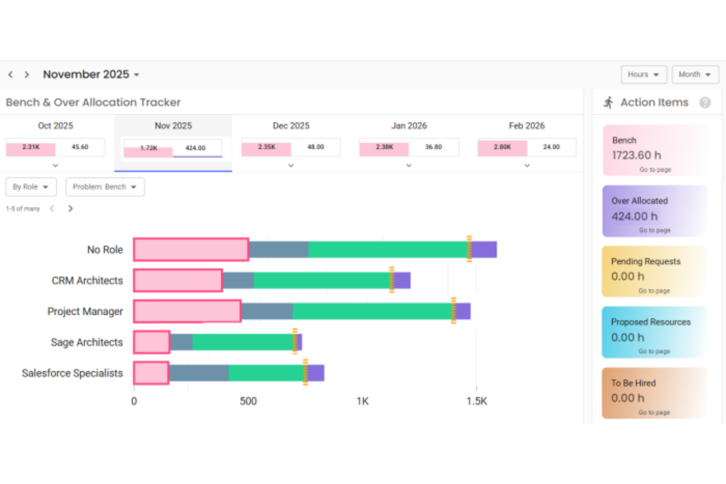 Polaris screenshot - 19 Best AI Professional Services Automation Software in 2026