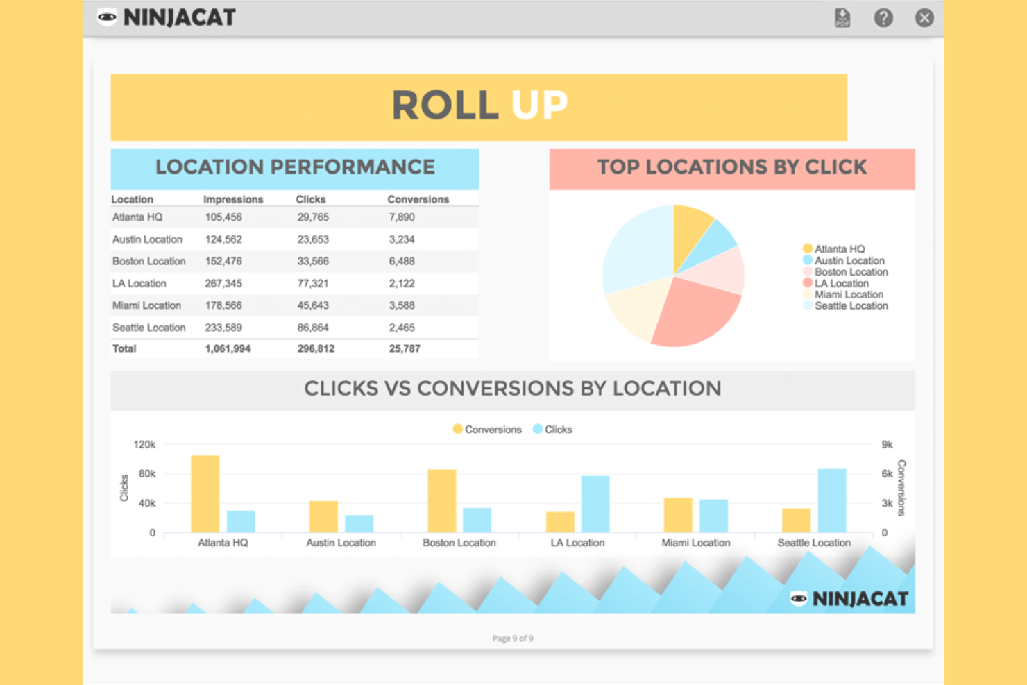 NinjaCat screenshot - 10 Best TapClicks Alternatives in 2026