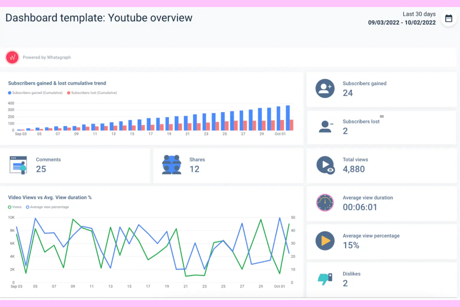Whatagraph screenshot - 10 Best TapClicks Alternatives in 2026