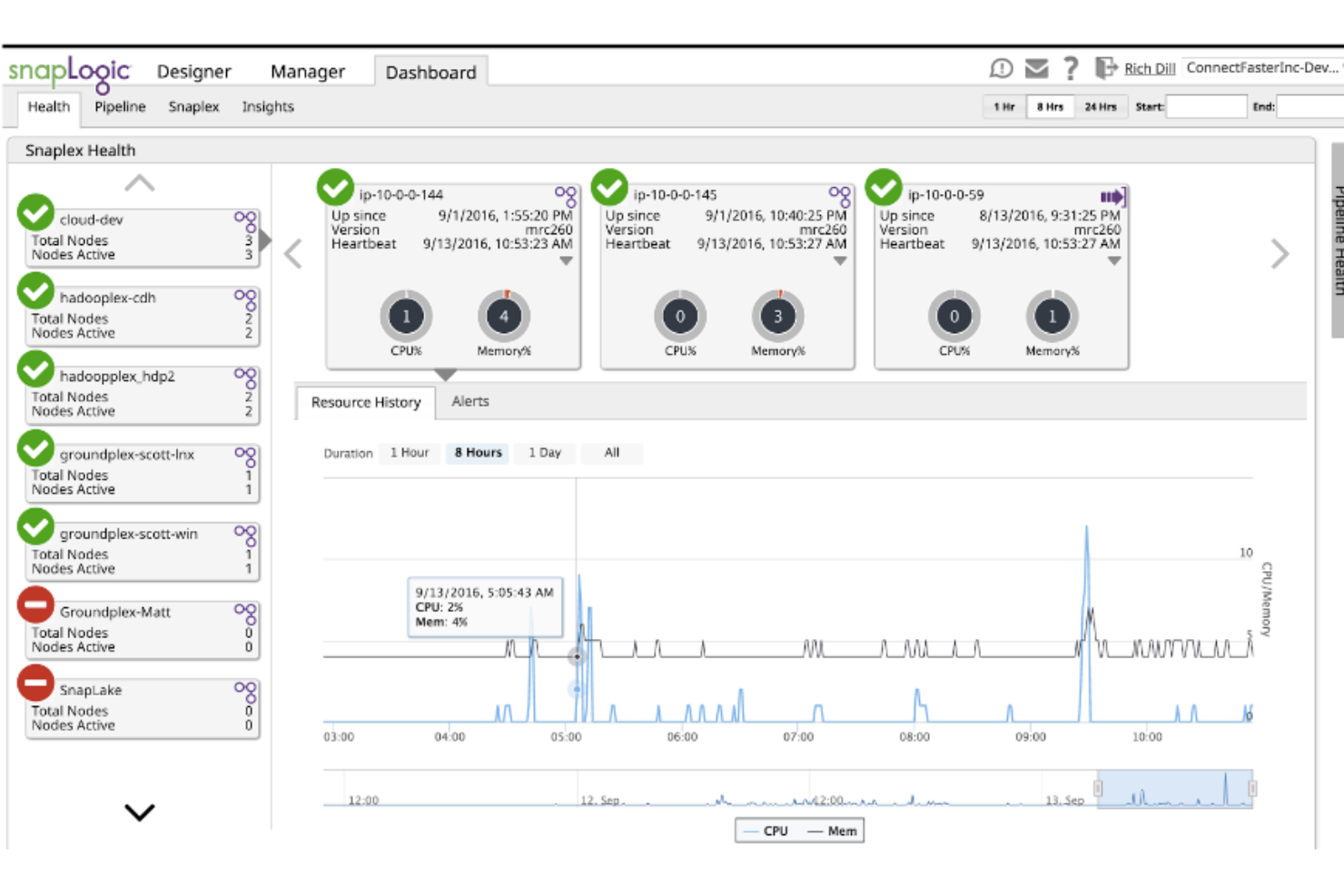 SnapLogic screenshot - 20 Best Jitterbit Alternatives in 2026