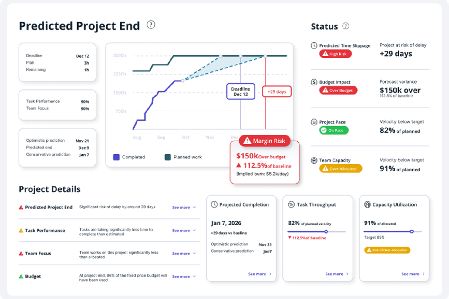Accelo screenshot - 20 Best Consulting Software in 2026