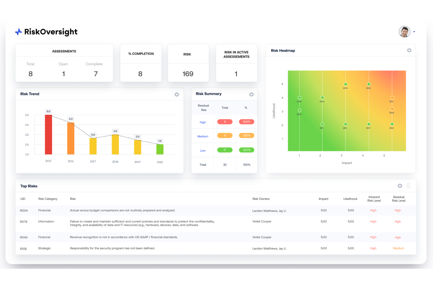 Optro screenshot - 10 Best Compliance Calendar Software In 2026