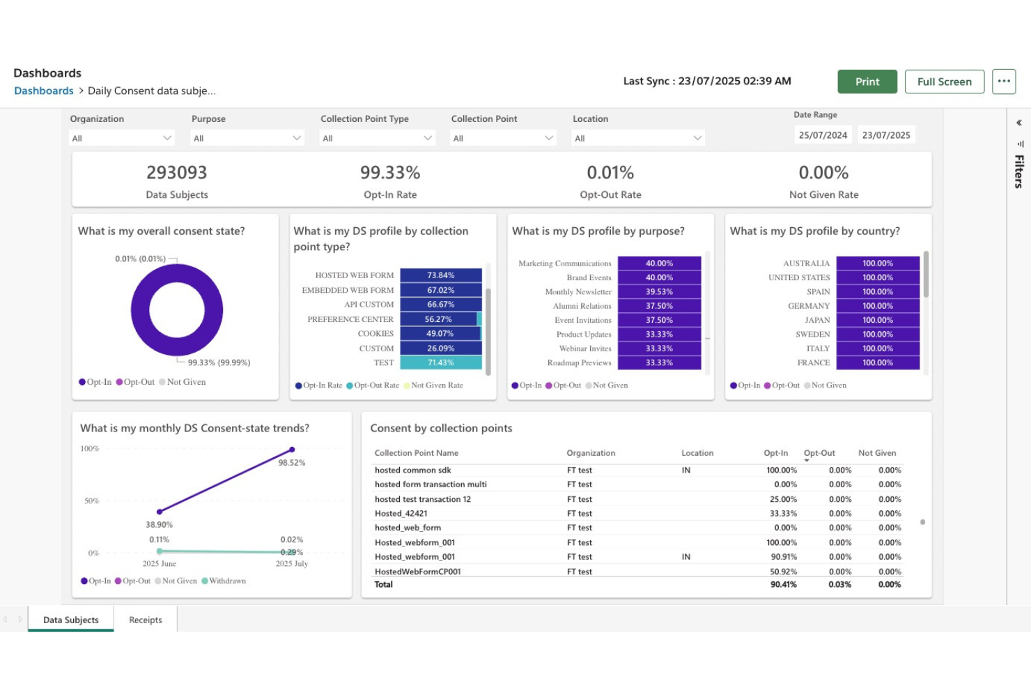 OneTrust screenshot - 10 Best Compliance Calendar Software In 2026