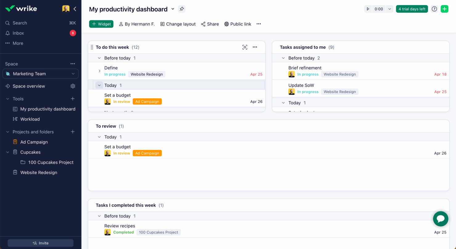 Wrike productivity dashboard helps users gather workload insights at a glance