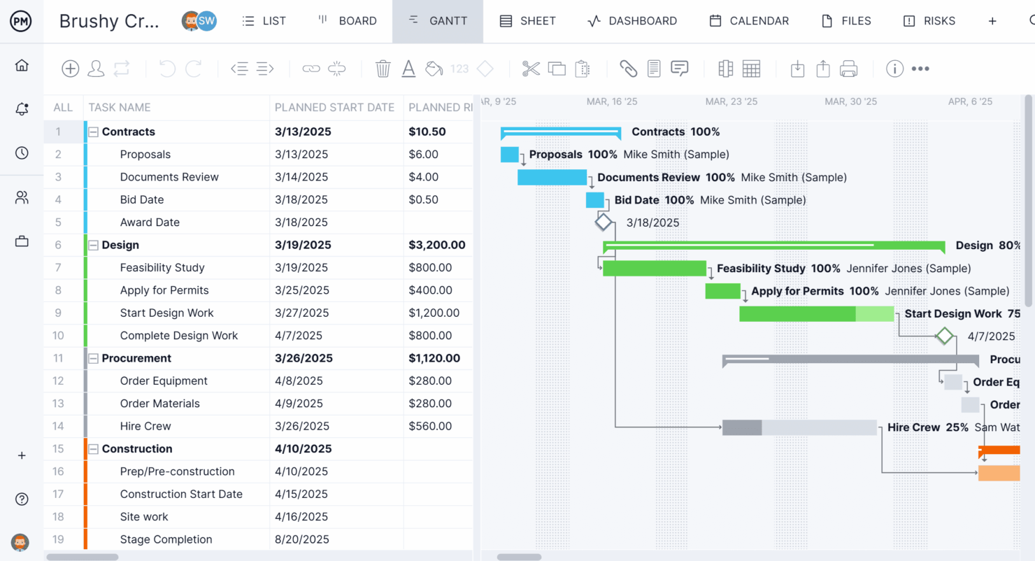 ProjectManager's Gantt charts let you set baselines, track progress, and assign resources.