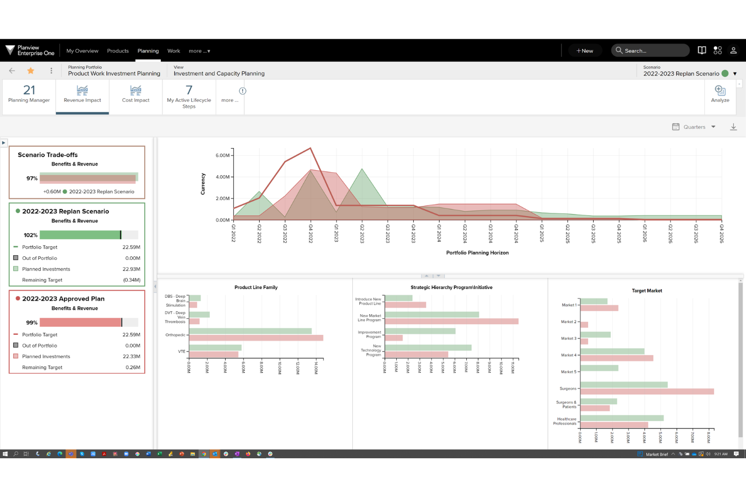 Planview helps you compare project plans, budgets, and outcomes in one view.