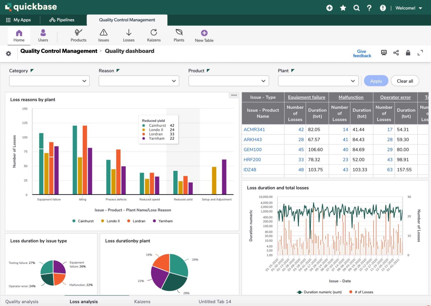 Quickbase helps teams build custom workflows for complex project needs.