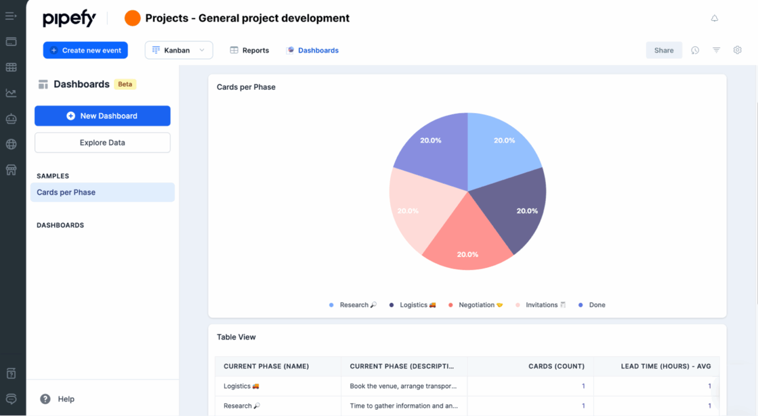Pipefy lets you automate workflows through customizable, no-code process pipelines.