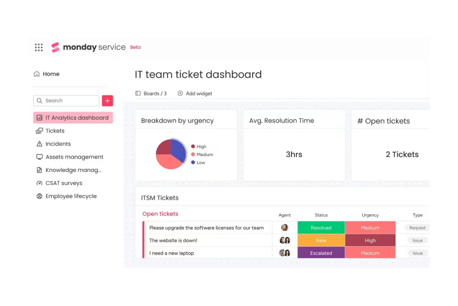 monday service organizes tickets, requests, and custom team workflows.