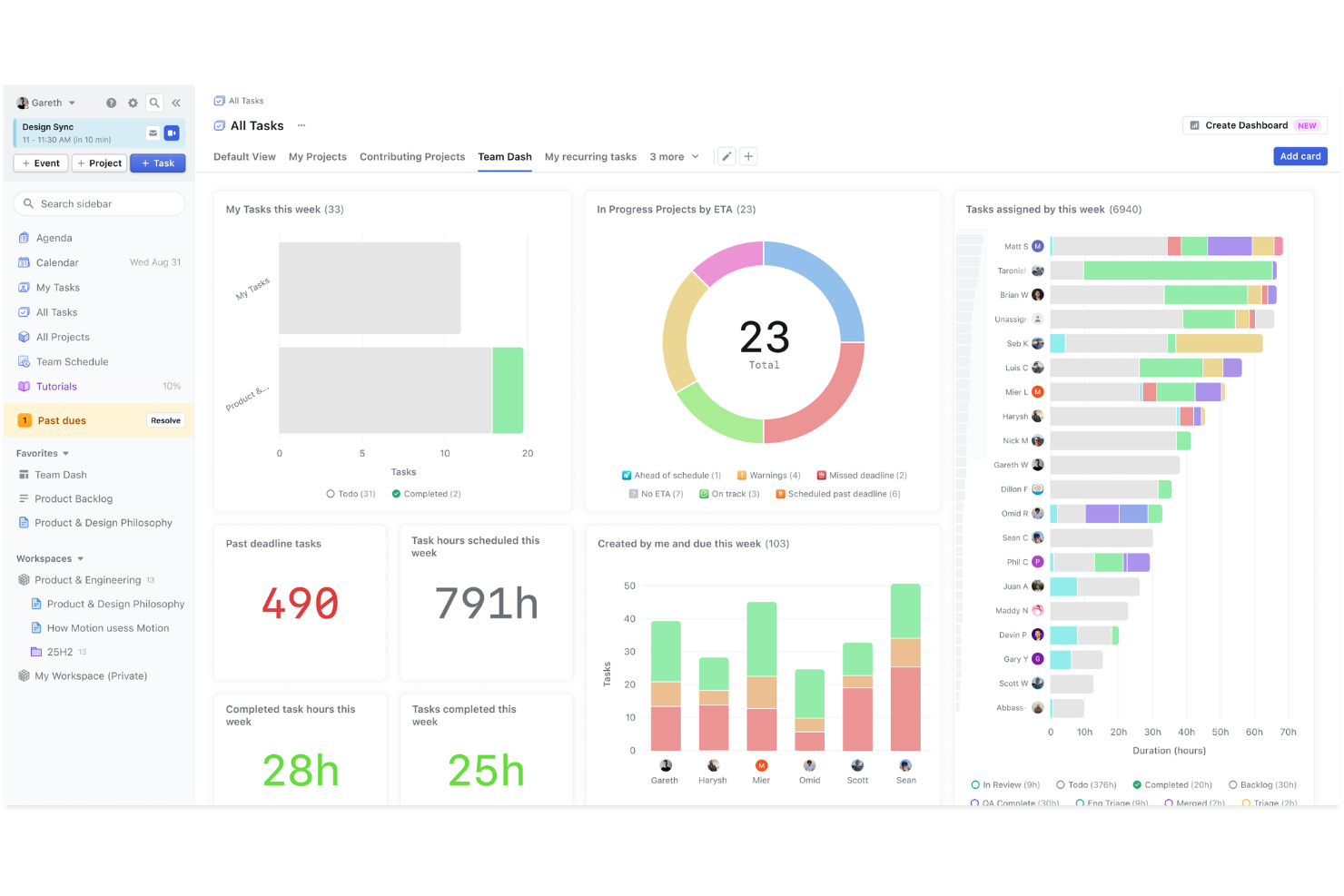 Motion automates scheduling to prioritize tasks and optimize your day.