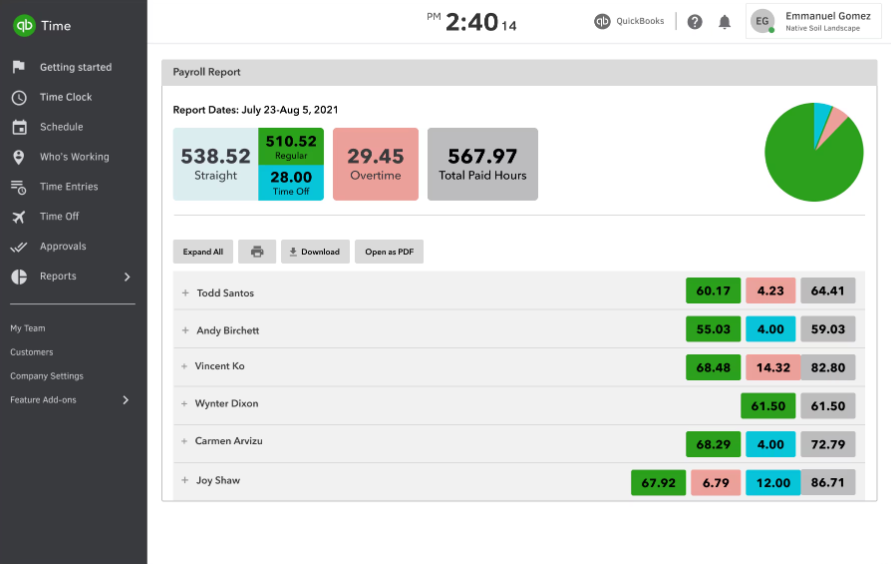 QuickBooks Time tracks hours, schedules shifts, and syncs with payroll.