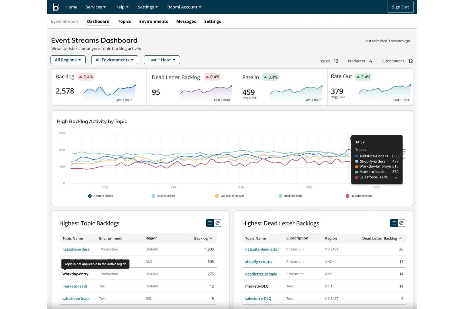Boomi connects apps and automates workflows across systems.