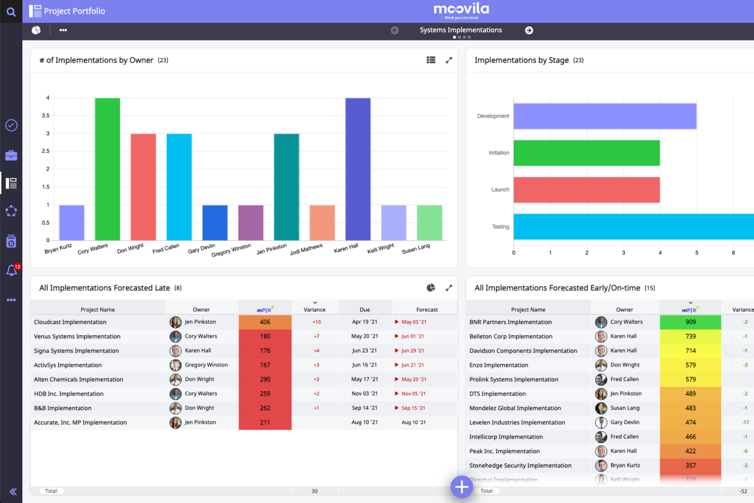 Review of Moovila's project portfolio feature screenshot.