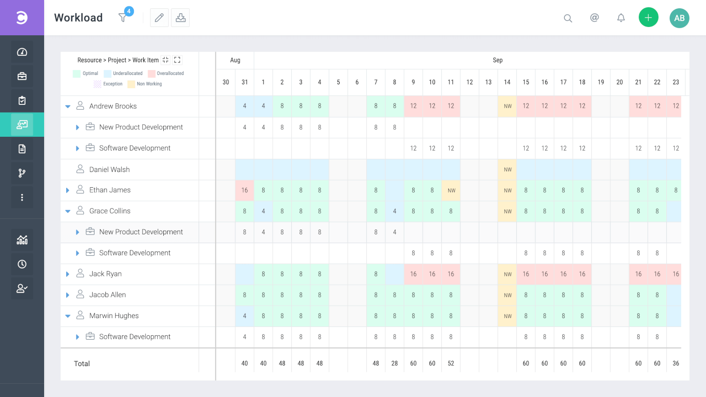 Celoxis screenshot - 15 meilleurs outils de gestion de projet de 2024