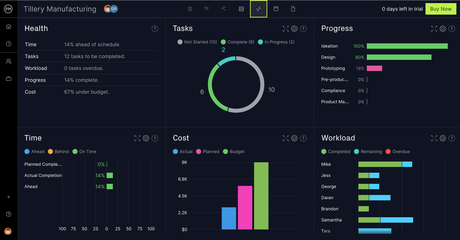 ProjectManager screenshot - Microsoft Project For Mac OS: 10 Alternatives & Workarounds