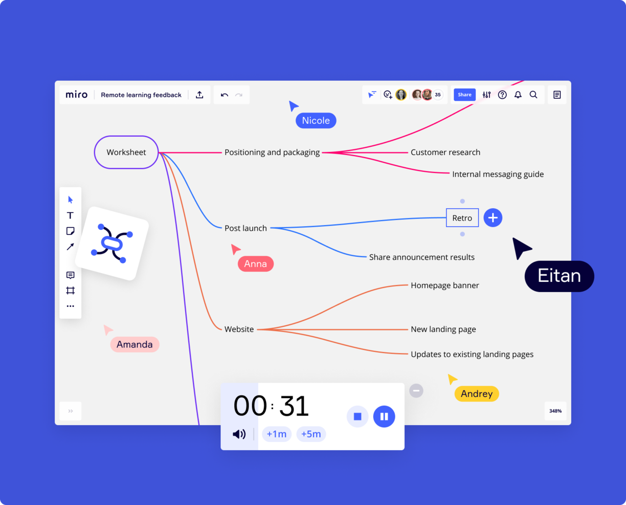 What are Concept Maps? — updated 2024